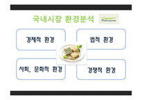 풀무원 기업소개 미국 시장 진출 배경중국시장 진출-12