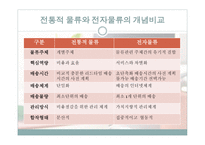 전자물류의 이해-6