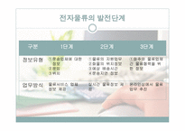전자물류의 이해-8