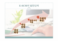 전자물류의 이해-11