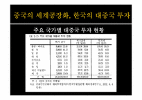 중국 진출 한국기업의 노사관계 및 인적자원관리-4