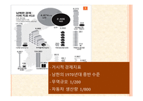 북한 경제의 이해-5