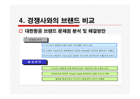 대한항공서비스 마케팅-9