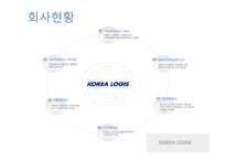 코리아로지스 KOREALOGIS물류관리론-4