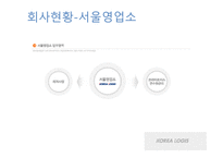 코리아로지스 KOREALOGIS물류관리론-7