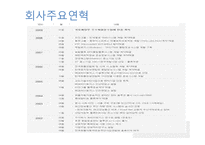 코리아로지스 KOREALOGIS물류관리론-11