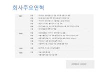 코리아로지스 KOREALOGIS물류관리론-12