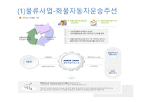 코리아로지스 KOREALOGIS물류관리론-14