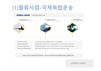 코리아로지스 KOREALOGIS물류관리론-15