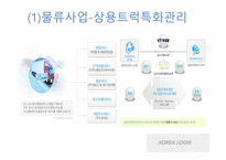 코리아로지스 KOREALOGIS물류관리론-16