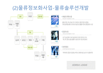 코리아로지스 KOREALOGIS물류관리론-20