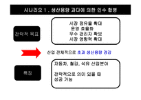 M&A의 유형별 성공전략-3