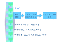 피로회복제 및 비타민 시장의 마케팅 전략-2