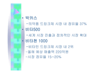 피로회복제 및 비타민 시장의 마케팅 전략-8