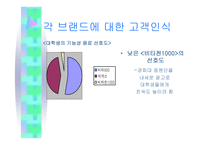 피로회복제 및 비타민 시장의 마케팅 전략-18