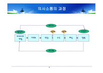 교육지도자의 조직행동-6