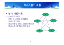 교육지도자의 조직행동-16