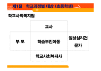 학교 사회복지론 학교 사회복지의 대상 및 실천 모형-10