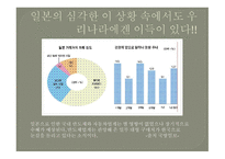 일본 동북 지방대 지진 과한 국경제에 미치는-4