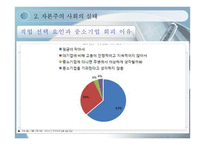 자본주의와 꿈 레포트-6
