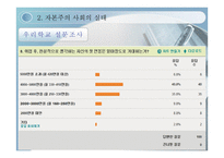 자본주의와 꿈 레포트-8
