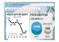 자본주의와 꿈 레포트-9