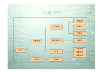 성과보상의 설계 와운 영-6