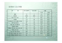 성과보상의 설계 와운 영-17