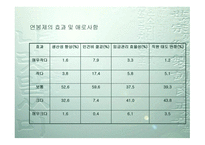 성과보상의 설계 와운 영-20