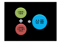외식업소와 외식산업의 분류-5