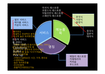 외식업소와 외식산업의 분류-6