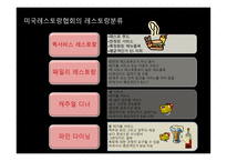 외식업소와 외식산업의 분류-7