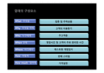 외식업소와 외식산업의 분류-9