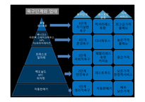 외식업소와 외식산업의 분류-10