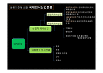 외식업소와 외식산업의 분류-12
