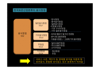외식업소와 외식산업의 분류-13