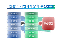 두산그룹 기업문화-17