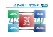 두산그룹 기업문화-18