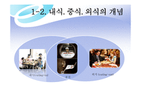 외식 경영론 식사와 외식의 개념-8