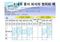 외식 경영론 식사와 외식의 개념-16