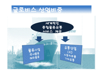 현대글로비스 국제물류운송론-6