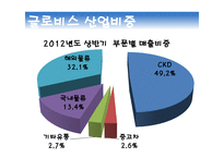 현대글로비스 국제물류운송론-7