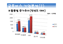 현대글로비스 국제물류운송론-9