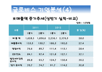 현대글로비스 국제물류운송론-11