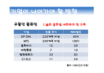 현대글로비스 국제물류운송론-16