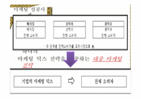 마케팅 Marketing 레포트-8