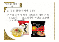 마케팅 Marketing 레포트-17