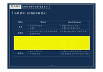 은행 창구 대기시간을 줄이기 위한 혁신-5
