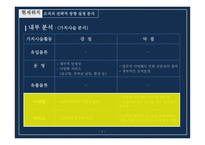 은행 창구 대기시간을 줄이기 위한 혁신-6