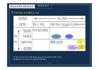 은행 창구 대기시간을 줄이기 위한 혁신-17